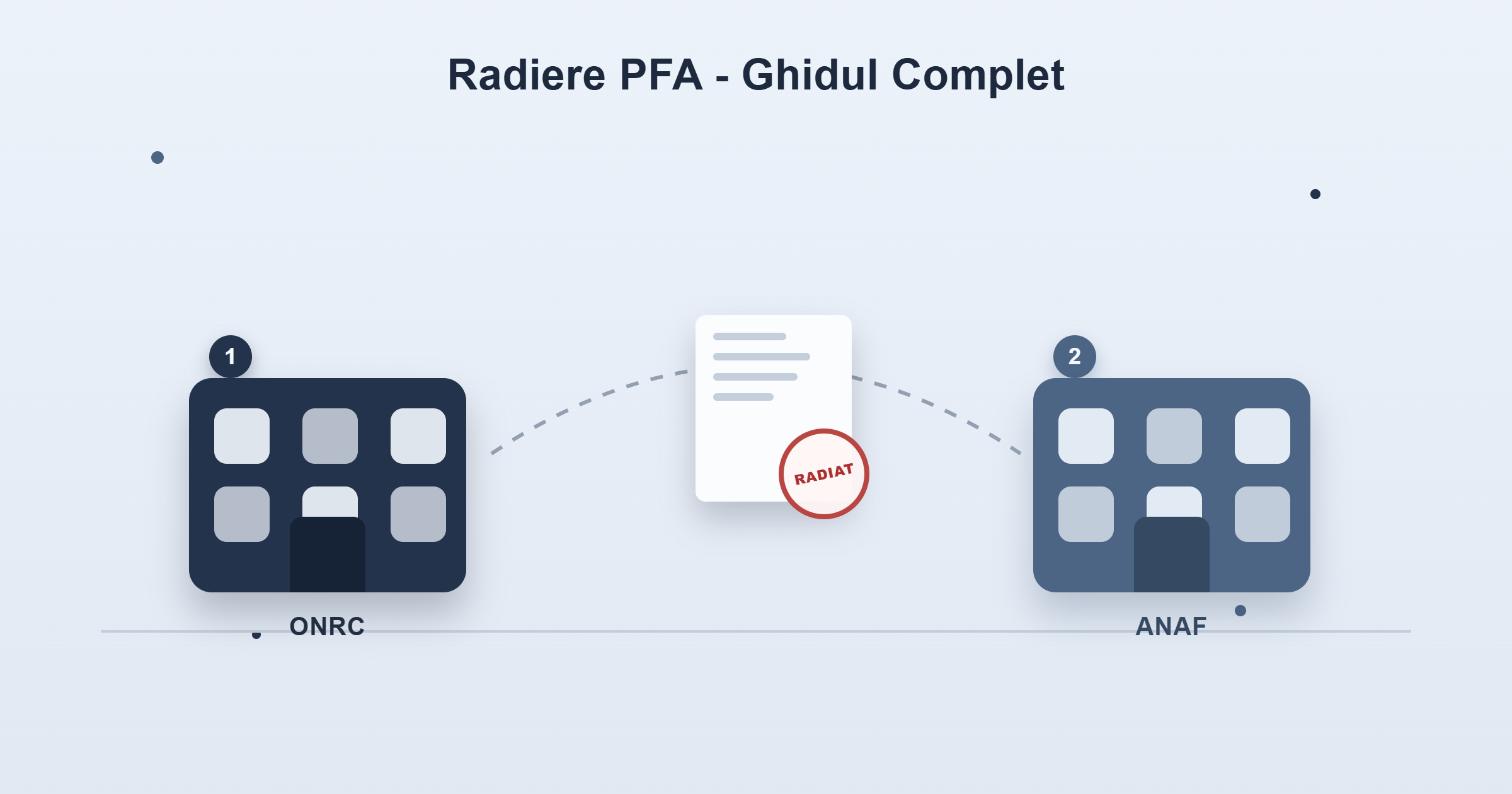 Radiere PFA: documente si declaratii fiscale necesare